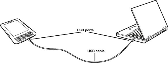 A Kindle plugged into a computer by USB