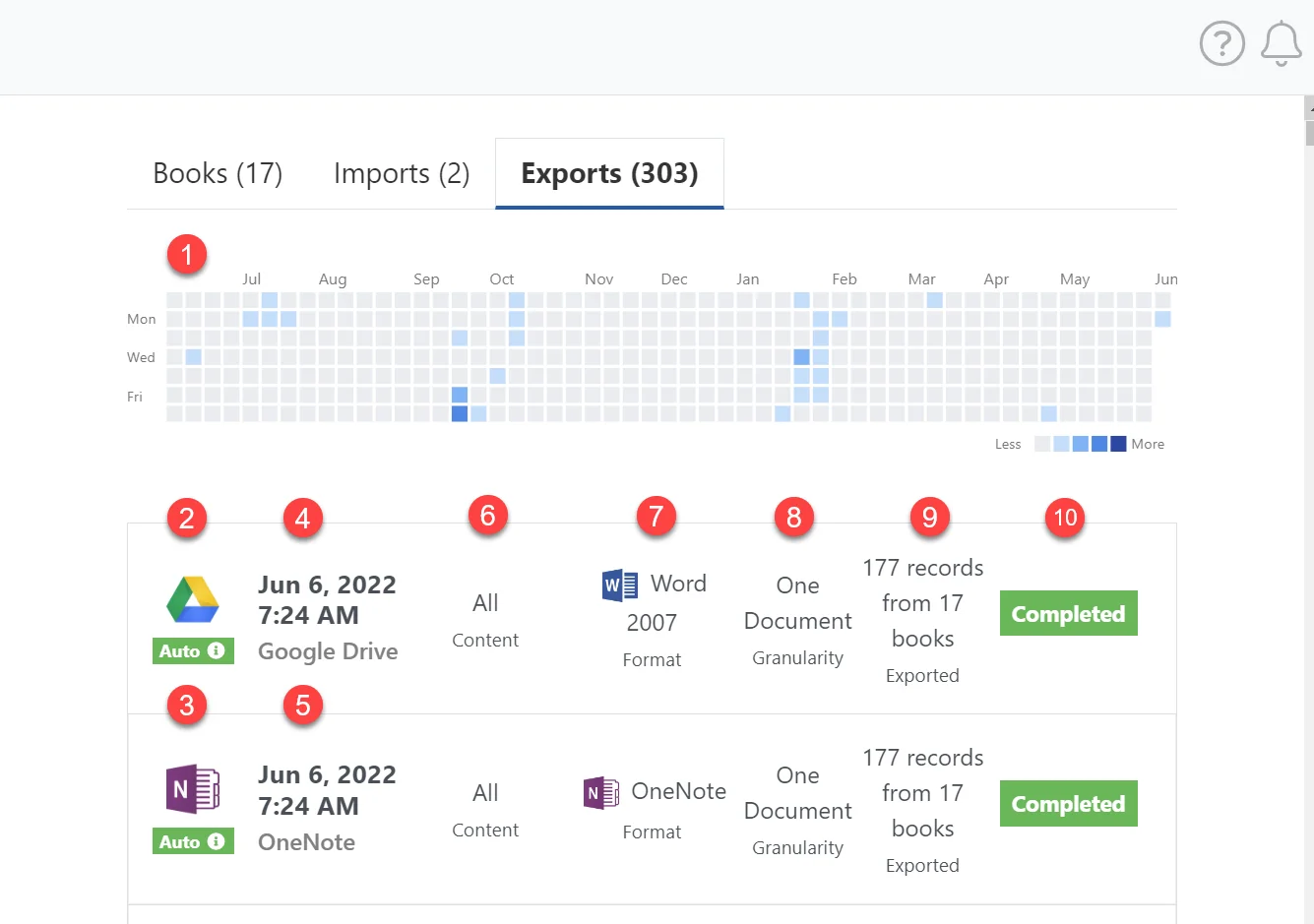 Dashboard exports tab