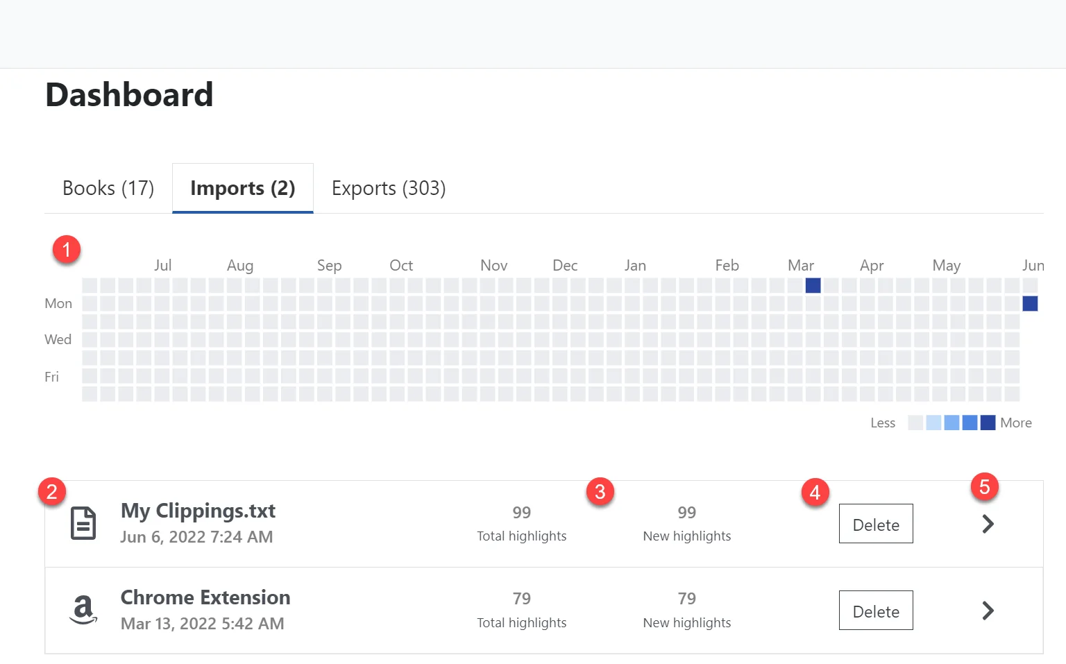 Dashboard imports tab